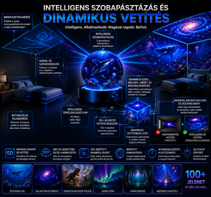 BVJ® 2026 PRO MAX 5D intelligens világprojektor 🌌 Több mint 100 magával ragadó világ létrehozása Bluetooth vezérléssel és hangeffektekkel